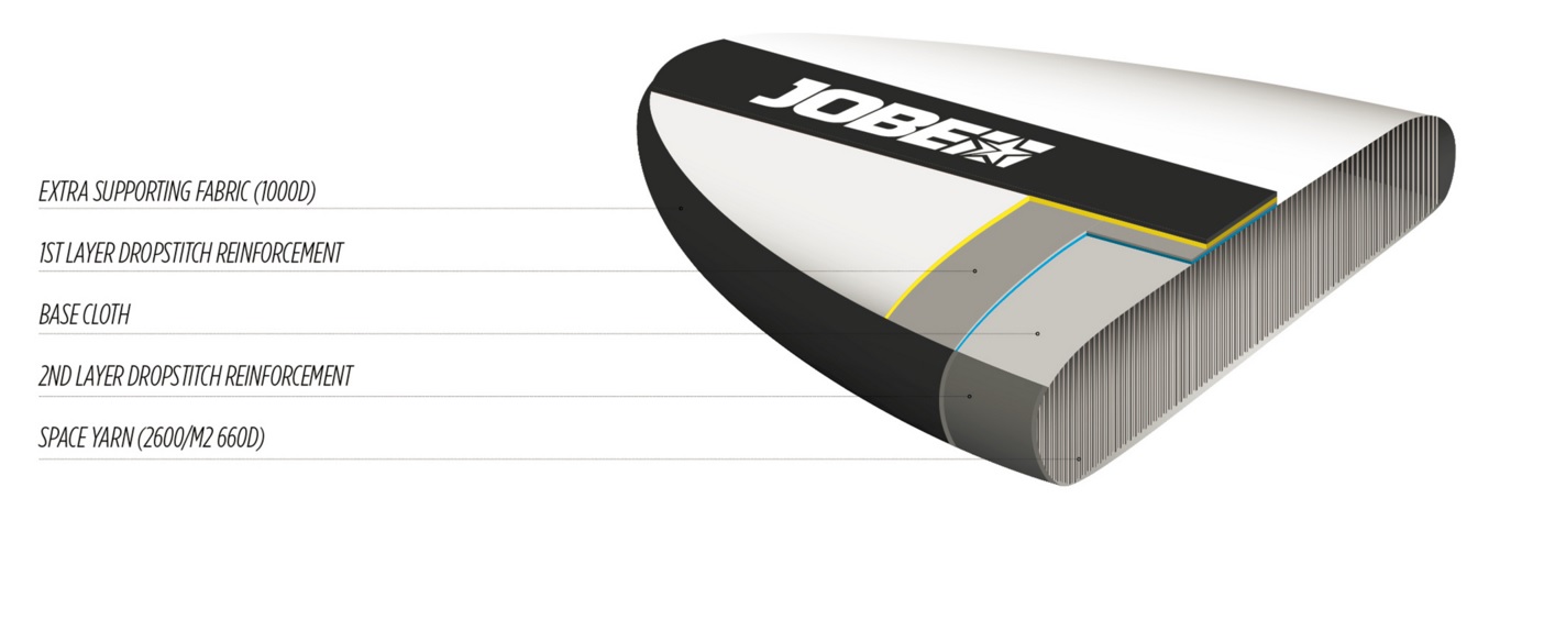 Five reasons why Jobe SUPs are easy to transport and carry around